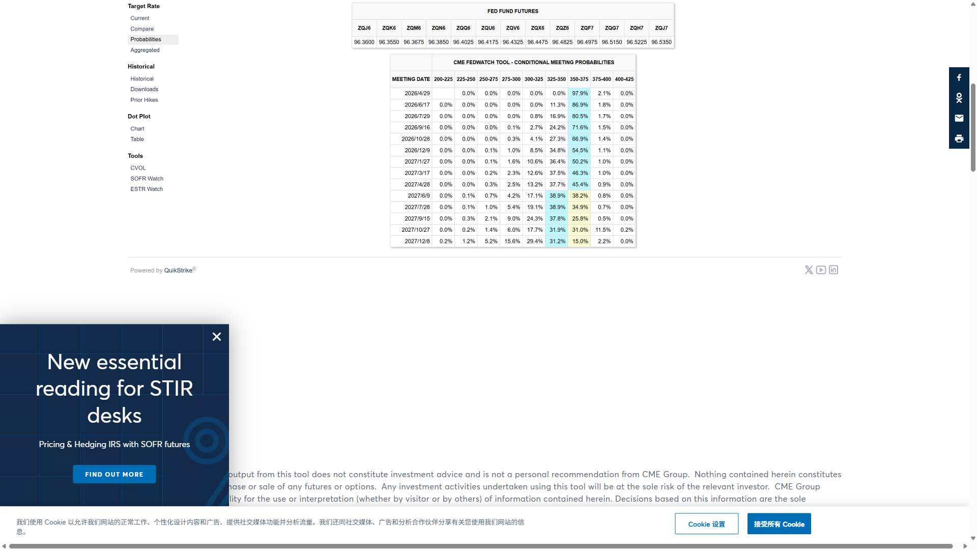 CME FedWatch Probabilities